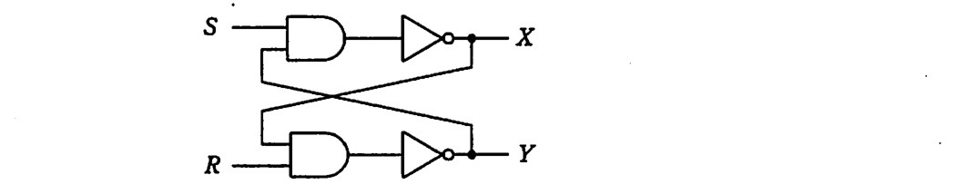 論理回路。S と Y を論理積素子に入れ，その出力を否定して X とする。R と X を論理積素子に入れ，その出力を否定して Y とする（X と Y がたすき掛けで互いの論理積素子に戻る）。