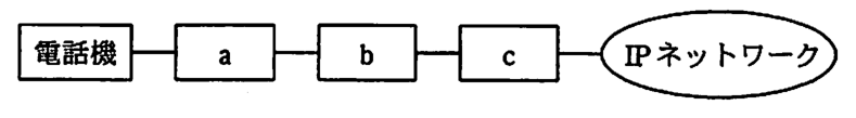 接続構成。電話機 ― a ― b ― c ― IP ネットワーク の順に直列につながっている。