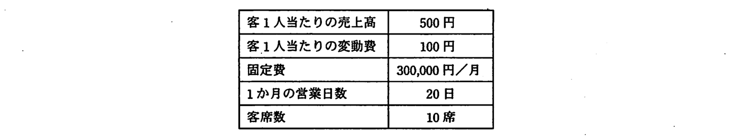 開業の条件。客1人当たりの売上高 500円，客1人当たりの変動費 100円，固定費 300,000円／月，1か月の営業日数 20日，客席数 10席。