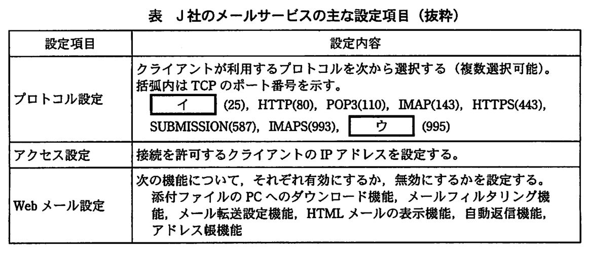 設定項目と設定内容の表。プロトコル設定：クライアントが利用するプロトコルを次から選択する（複数選択可能）。括弧内は TCP のポート番号を示す。［ イ ］(25)，HTTP(80)，POP3(110)，IMAP(143)，HTTPS(443)，SUBMISSION(587)，IMAPS(993)，［ ウ ］(995)。アクセス設定：接続を許可するクライアントの IP アドレスを設定する。Web メール設定：次の機能について，それぞれ有効にするか，無効にするかを設定する。添付ファイルの PC へのダウンロード機能，メールフィルタリング機能，メール転送設定機能，HTML メールの表示機能，自動返信機能，アドレス帳機能。