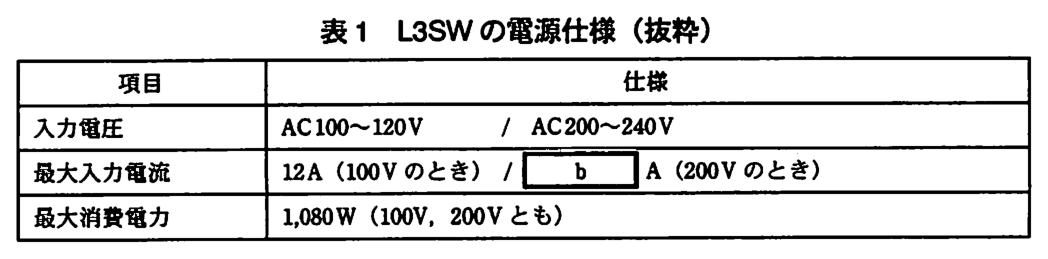 列は項目と仕様。入力電圧：AC100〜120V ／ AC200〜240V。最大入力電流：12A（100V のとき）／ ［ b ］ A（200V のとき）。最大消費電力：1,080W（100V，200V とも）。