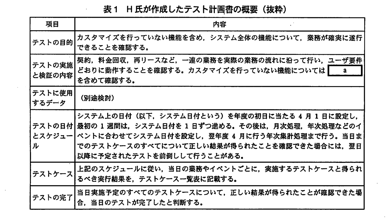 項目と内容の表。テストの目的：カスタマイズを行っていない機能を含め，システム全体の機能について，業務が確実に遂行できることを確認する。テストの実施と検証の内容：契約，料金回収，再リースなど，一連の業務を実際の業務の流れに沿って行い，ユーザ要件どおりに動作することを確認する。カスタマイズを行っていない機能については［ a ］を含めて確認する。テストに使用するデータ：（別途検討）。テストの日付とスケジュール：システム上の日付（以下，システム日付という）を年度の初日に当たる 4 月 1 日に設定し，最初の 1 週間は，システム日付を 1 日ずつ進める。その後は，月次処理，年次処理などのイベントに合わせてシステム日付を設定し，翌年度 4 月に行う年次集計処理まで行う。当日までのテストケースのすべてについて正しい結果が得られたことを確認できた場合には，翌日以降に予定されたテストを前倒しして行うことがある。テストケース：上記のスケジュールに従い，当日の業務やイベントごとに，実施するテストケースと得られるべき実行結果を，テストケース一覧表に記載する。テストの完了：当日実施予定のすべてのテストケースについて，正しい結果が得られたことが確認できた場合，当日のテストが完了したと判断する。