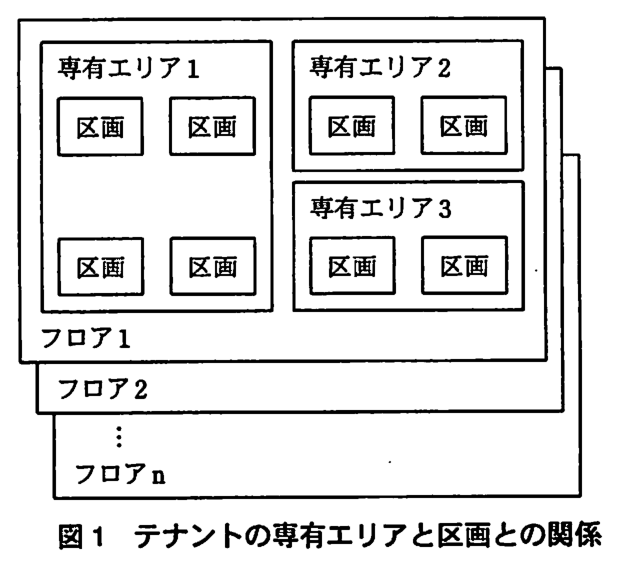 フロア 1，フロア 2，…，フロア n が重なって描かれている。フロア 1 の中には，区画を 4 つ含む専有エリア 1，区画を 2 つ含む専有エリア 2，区画を 2 つ含む専有エリア 3 がある。