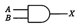 論理積（AND）素子。入力 A，B，出力 X。