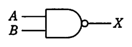 否定論理積（NAND）素子。入力 A，B，出力 X。