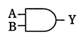 論理積（AND）素子。入力 A，B，出力 Y。