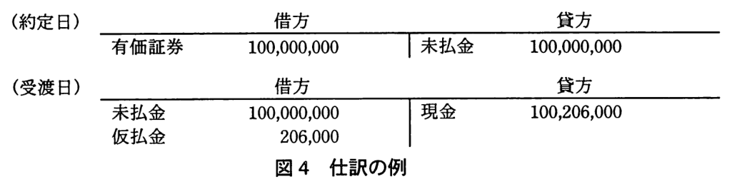 （約定日）借方：有価証券 100,000,000。貸方：未払金 100,000,000。（受渡日）借方：未払金 100,000,000，仮払金 206,000。貸方：現金 100,206,000。