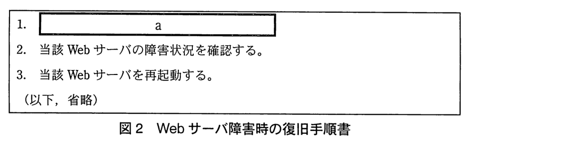 手順書の枠。1.［ a ］。2. 当該 Web サーバの障害状況を確認する。3. 当該 Web サーバを再起動する。（以下，省略）