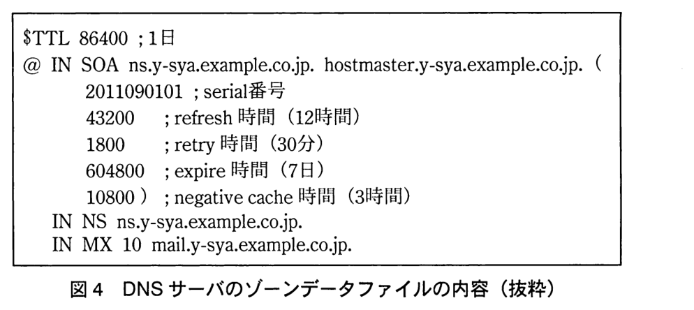 枠の中にゾーンデータファイルの内容が次のように書かれている。1行目“$TTL 86400 ;1日”。2行目“@ IN SOA ns.y-sya.example.co.jp. hostmaster.y-sya.example.co.jp. (”。続いて字下げして“2011090101 ; serial番号”，“43200 ; refresh 時間（12時間）”，“1800 ; retry 時間（30分）”，“604800 ; expire 時間（7日）”，“10800 ) ; negative cache 時間（3時間）”。その後に“IN NS ns.y-sya.example.co.jp.”，“IN MX 10 mail.y-sya.example.co.jp.”。