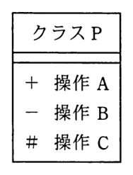 クラス P のクラス図。クラス名は“クラス P”，属性欄は空。操作欄は上から“＋ 操作 A”，“－ 操作 B”，“# 操作 C”。