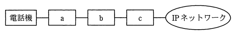 接続構成図。左から順に，電話機－a－b－c－IP ネットワーク と直列に接続されている。