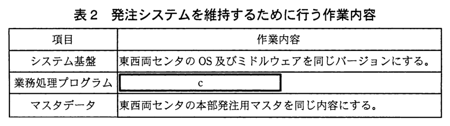 項目と作業内容の表。システム基盤：東西両センタの OS 及びミドルウェアを同じバージョンにする。業務処理プログラム：［ c ］。マスタデータ：東西両センタの本部発注用マスタを同じ内容にする。