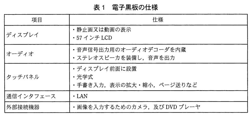 項目と仕様の表。ディスプレイ：・静止画又は動画の表示 ・57 インチ LCD。オーディオ：・音声信号出力用のオーディオデコーダを内蔵 ・ステレオスピーカを装備し，音声を出力。タッチパネル：・ディスプレイ前面に設置 ・光学式 ・手書き入力，表示の拡大・縮小，ページ送りなど。通信インタフェース：・LAN。外部接続機器：・画像を入力するためのカメラ，及び DVD プレーヤ。