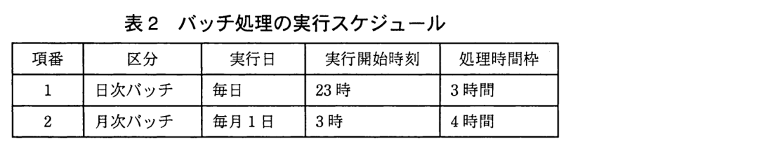 項番・区分・実行日・実行開始時刻・処理時間枠の表。項番1：日次バッチ，毎日，23 時，3 時間。項番2：月次バッチ，毎月 1 日，3 時，4 時間。