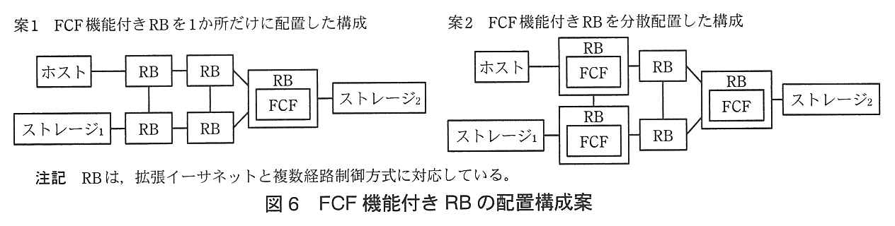 案1 FCF 機能付き RB を1か所だけに配置した構成：ホストが RB に，ストレージ<sub>1</sub> が RB に接続し，この2台の RB は上下に接続している。それぞれの RB の右に RB が1台ずつあり（上下に接続），右側の2台の RB がともに FCF 機能付きの RB に接続し，FCF 機能付きの RB にストレージ<sub>2</sub> が接続している。FCF 機能付きの RB は1台だけである。案2 FCF 機能付き RB を分散配置した構成：ホストが接続する RB とストレージ<sub>1</sub> が接続する RB がそれぞれ FCF 機能付きで，この2台は上下に接続している。それぞれの右に RB が1台ずつあり（上下に接続），右側の2台の RB がともに FCF 機能付きの RB に接続し，その RB にストレージ<sub>2</sub> が接続している。注記：RB は，拡張イーサネットと複数経路制御方式に対応している。