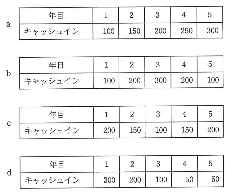 シナリオごとの 1〜5 年目のキャッシュイン。a：100，150，200，250，300。b：100，200，300，200，100。c：200，150，100，150，200。d：300，200，100，50，50。