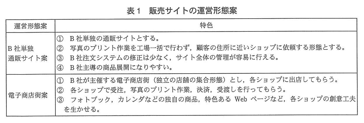 運営形態案と特色の表。B 社単独通販サイト案：① B 社単独の通販サイトとする。② 写真のプリント作業を工場一括で行わず，顧客の住所に近いショップに依頼する形態とする。③ B 社注文システムの修正は少なく，サイト全体の管理が容易に行える。④ B 社主導の商品展開になりやすい。電子商店街案：① B 社が主催する電子商店街（独立の店舗の集合形態）とし，各ショップに出店してもらう。② 各ショップで受注，写真のプリント作業，決済，受渡しを行ってもらう。③ フォトブック，カレンダなどの独自の商品，特色ある Web ページなど，各ショップの創意工夫を生かせる。