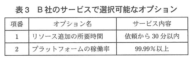 項番・オプション名・サービス内容の表。項番1 リソース追加の所要時間：依頼から 30 分以内。項番2 プラットフォームの稼働率：99.99％以上。