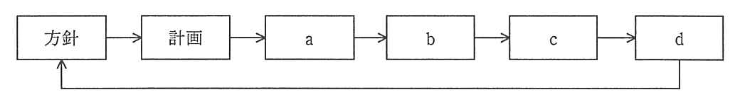 事業継続計画の継続的改善のプロセスの図。方針 → 計画 → a → b → c → d の順に矢印でつながり，d から方針へ戻る矢印がある。