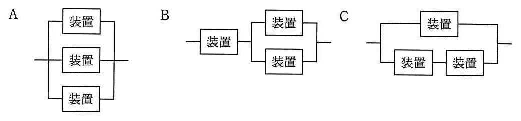 三つのシステム構成。A は装置三つを並列に接続したもの。B は装置一つと，装置二つを並列にしたものを直列に接続したもの。C は装置一つと，装置二つを直列にしたものを並列に接続したもの。