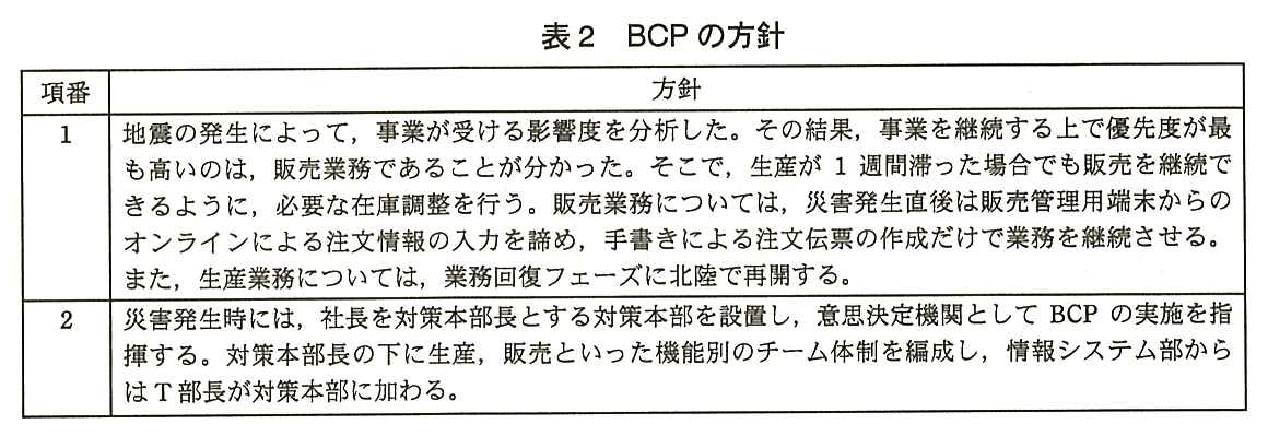 項番と方針の表。項番1：地震の発生によって，事業が受ける影響度を分析した。その結果，事業を継続する上で優先度が最も高いのは，販売業務であることが分かった。そこで，生産が 1 週間滞った場合でも販売を継続できるように，必要な在庫調整を行う。販売業務については，災害発生直後は販売管理用端末からのオンラインによる注文情報の入力を諦め，手書きによる注文伝票の作成だけで業務を継続させる。また，生産業務については，業務回復フェーズに北陸で再開する。項番2：災害発生時には，社長を対策本部長とする対策本部を設置し，意思決定機関として BCP の実施を指揮する。対策本部長の下に生産，販売といった機能別のチーム体制を編成し，情報システム部からは T 部長が対策本部に加わる。
