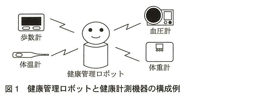 図1は，中央に顔の付いたマスコット型の健康管理ロボットを置き，その周りの歩数計，体温計，血圧計，体重計の4つの機器とロボットとを，それぞれ無線通信を表す稲妻形の線で結んだ構成例。