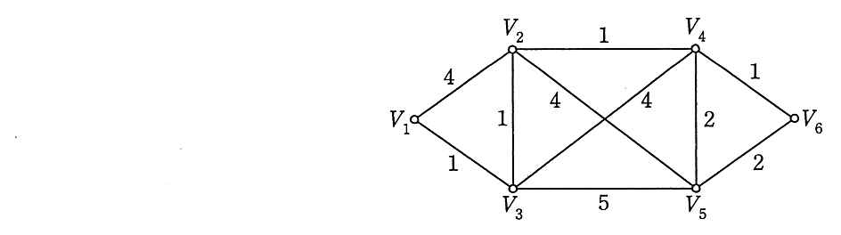 無向グラフ（数値は所要時間）。V1–V2：4，V1–V3：1，V2–V3：1，V2–V4：1，V2–V5：4，V3–V4：4，V3–V5：5，V4–V5：2，V4–V6：1，V5–V6：2。