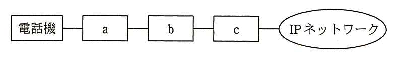 接続構成図。電話機，a，b，c，IP ネットワークの順に直列に接続されている。