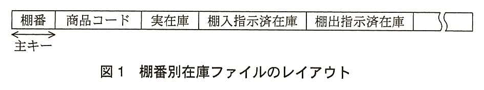 レコードのレイアウト。項目は左から，棚番，商品コード，実在庫，棚入指示済在庫，棚出指示済在庫と続き，その先は空欄の項目と省略の記号になっている。棚番の下に矢印があり，“主キー”と書かれている（主キーは棚番）。