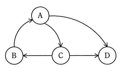待ちグラフ。B→A，A→C，A→D，C→B，C→D の矢印がある。