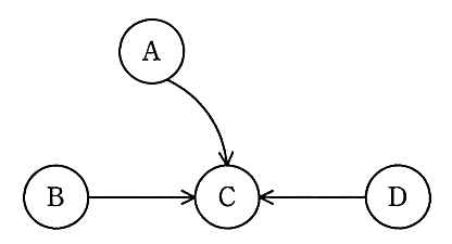 待ちグラフ。A→C，B→C，D→C の矢印がある。