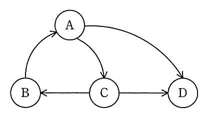 矢印は B→A，A→C，A→D，C→B，C→D の5本。