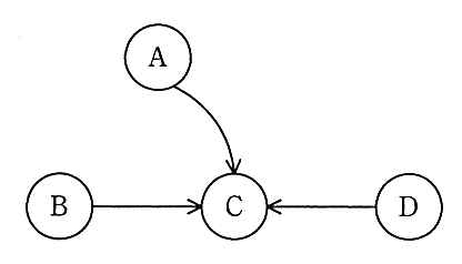 矢印は A→C，B→C，D→C の3本。