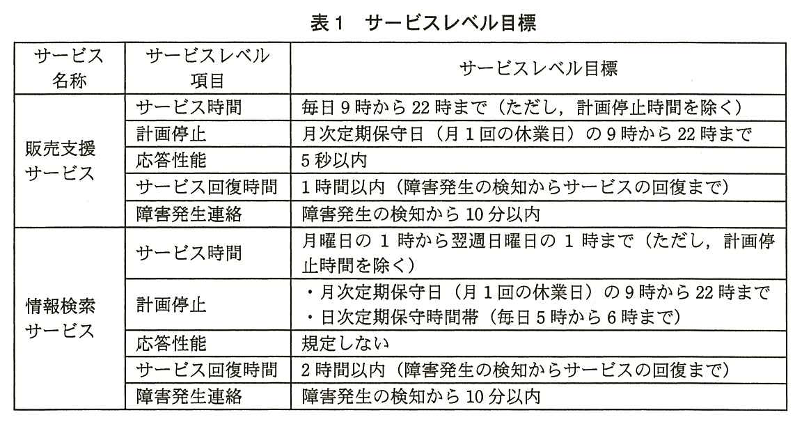 サービス名称・サービスレベル項目・サービスレベル目標の表。販売支援サービス：サービス時間 毎日 9 時から 22 時まで（ただし，計画停止時間を除く）。計画停止 月次定期保守日（月 1 回の休業日）の 9 時から 22 時まで。応答性能 5 秒以内。サービス回復時間 1 時間以内（障害発生の検知からサービスの回復まで）。障害発生連絡 障害発生の検知から 10 分以内。情報検索サービス：サービス時間 月曜日の 1 時から翌週日曜日の 1 時まで（ただし，計画停止時間を除く）。計画停止 月次定期保守日（月 1 回の休業日）の 9 時から 22 時まで，日次定期保守時間帯（毎日 5 時から 6 時まで）。応答性能 規定しない。サービス回復時間 2 時間以内（障害発生の検知からサービスの回復まで）。障害発生連絡 障害発生の検知から 10 分以内。