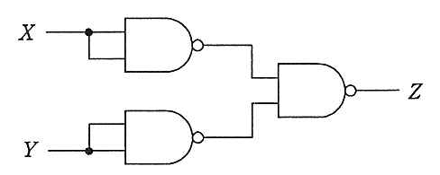 組合せ回路。X を二つの入力に分けて NAND 素子に入れ，Y も同様に二つの入力に分けて別の NAND 素子に入れる。二つの NAND 素子の出力をさらに NAND 素子に入れて Z とする。