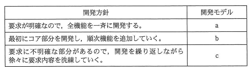 開発方針と開発モデルの表。要求が明確なので，全機能を一斉に開発する（a）。最初にコア部分を開発し，順次機能を追加していく（b）。要求に不明確な部分があるので，開発を繰り返しながら徐々に要求内容を洗練していく（c）。