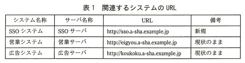 列はシステム名称，サーバ名称，URL，備考。SSO システム：SSO サーバ，http://sso.a-sha.example.jp，新規。営業システム：営業サーバ，http://eigyou.a-sha.example.jp，現状のまま。広告システム：広告サーバ，http://koukoku.a-sha.example.jp，現状のまま。
