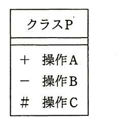 クラス図。クラス名は「クラス P」。操作欄に「＋ 操作 A」「－ 操作 B」「# 操作 C」の3行がある。