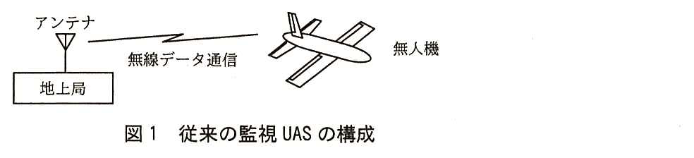 アンテナの付いた地上局と無人機が，無線データ通信（稲妻形の線）で結ばれている。