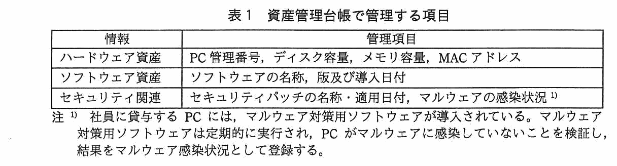 情報と管理項目の2列からなる表。ハードウェア資産：PC 管理番号，ディスク容量，メモリ容量，MAC アドレス。ソフトウェア資産：ソフトウェアの名称，版及び導入日付。セキュリティ関連：セキュリティパッチの名称・適用日付，マルウェアの感染状況。注1）社員に貸与する PC には，マルウェア対策用ソフトウェアが導入されている。マルウェア対策用ソフトウェアは定期的に実行され，PC がマルウェアに感染していないことを検証し，結果をマルウェア感染状況として登録する。