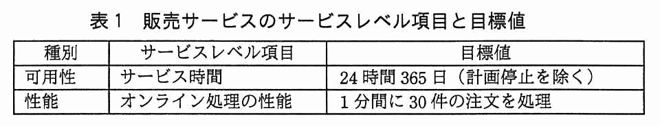 種別・サービスレベル項目・目標値の3列からなる表。可用性のサービス時間：24 時間 365 日（計画停止を除く）。性能のオンライン処理の性能：1 分間に 30 件の注文を処理。