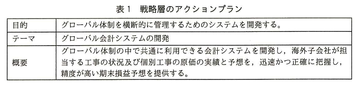 戦略層のアクションプランの表。目的：グローバル体制を横断的に管理するためのシステムを開発する。テーマ：グローバル会計システムの開発。概要：グローバル体制の中で共通に利用できる会計システムを開発し，海外子会社が担当する工事の状況及び個別工事の原価の実績と予想を，迅速かつ正確に把握し，精度が高い期末損益予想を提供する。