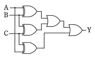 A と B，B と C，C と A をそれぞれ XOR ゲートに入れ，前の二つの出力を OR ゲートでまとめ，その出力と残り一つの XOR ゲートの出力を OR ゲートに入れて Y とする回路。