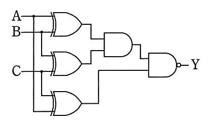 A と B，B と C，C と A をそれぞれ XOR ゲートに入れ，前の二つの出力を AND ゲートでまとめ，その出力と残り一つの XOR ゲートの出力を NAND ゲートに入れて Y とする回路。
