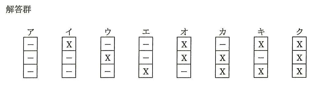 設問3(1)の解答群。いずれも上から閲覧可能・修正可能・削除可能の3マスを縦に並べたもの。ア：−，−，−。イ：X，−，−。ウ：−，X，−。エ：−，−，X。オ：X，X，−。カ：−，X，X。キ：X，−，X。ク：X，X，X。