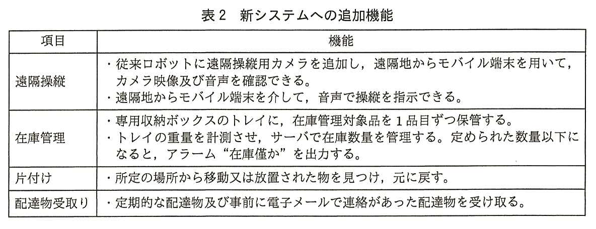項目と機能の表。遠隔操縦：・従来ロボットに遠隔操縦用カメラを追加し，遠隔地からモバイル端末を用いて，カメラ映像及び音声を確認できる。・遠隔地からモバイル端末を介して，音声で操縦を指示できる。在庫管理：・専用収納ボックスのトレイに，在庫管理対象品を 1 品目ずつ保管する。・トレイの重量を計測させ，サーバで在庫数量を管理する。定められた数量以下になると，アラーム“在庫僅か”を出力する。片付け：・所定の場所から移動又は放置された物を見つけ，元に戻す。配達物受取り：・定期的な配達物及び事前に電子メールで連絡があった配達物を受け取る。