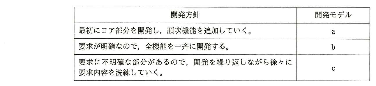 開発方針と開発モデルの表。最初にコア部分を開発し，順次機能を追加していく（a）。要求が明確なので，全機能を一斉に開発する（b）。要求に不明確な部分があるので，開発を繰り返しながら徐々に要求内容を洗練していく（c）。