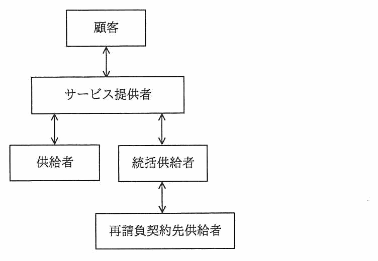 顧客とサービス提供者が双方向の矢印で結ばれ，サービス提供者の下に供給者と統括供給者が並ぶ。統括供給者の下にさらに再請負契約先供給者がつながる階層図。