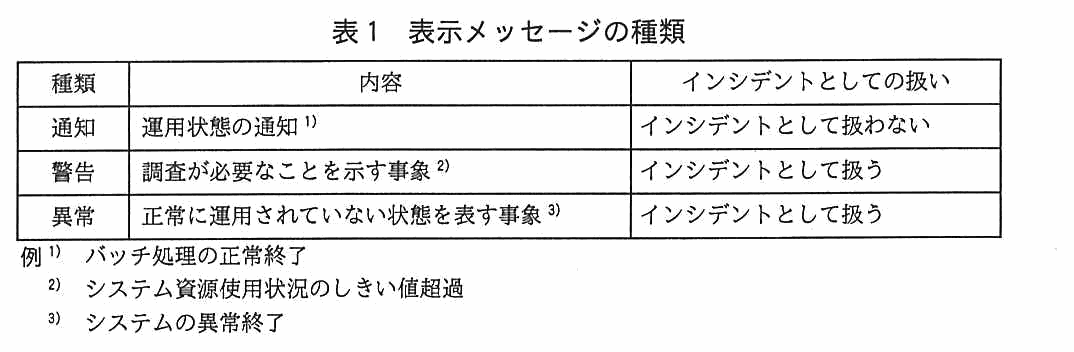 種類・内容・インシデントとしての扱いの3列からなる表。通知：運用状態の通知，インシデントとして扱わない。警告：調査が必要なことを示す事象，インシデントとして扱う。異常：正常に運用されていない状態を表す事象，インシデントとして扱う。例1）バッチ処理の正常終了。例2）システム資源使用状況のしきい値超過。例3）システムの異常終了。