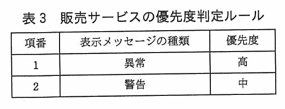 項番・表示メッセージの種類・優先度の3列からなる表。項番1：異常，高。項番2：警告，中。